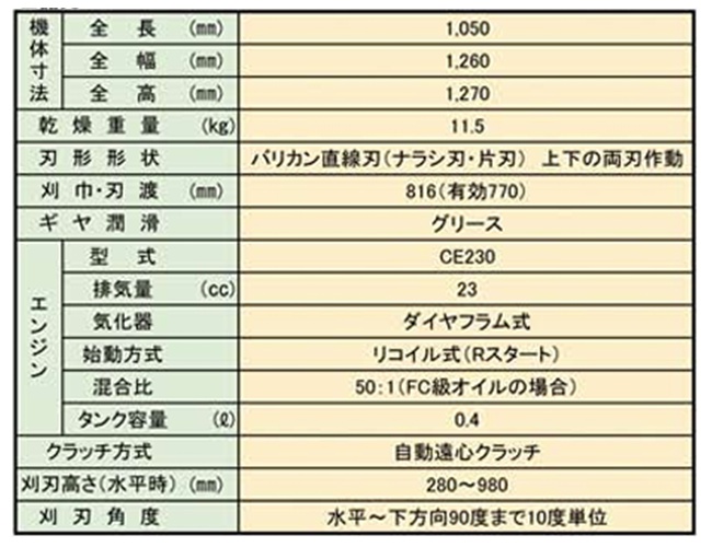 IPV-800CL　諸元