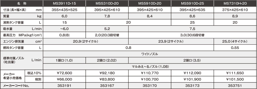 マルヤマ 背負動力噴霧機 MS5310D-20 法人 MS5310D20 送料別途見積り 外直送 4251362 事業所限定